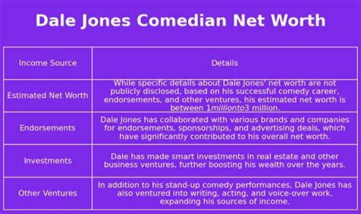 Dale Jones Net Worth, Age, Height, Bio, Birthday, Wiki!